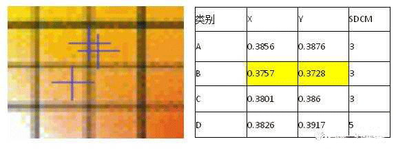 色容差与色差的区别1