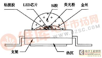 大功率LED封装胶的介绍