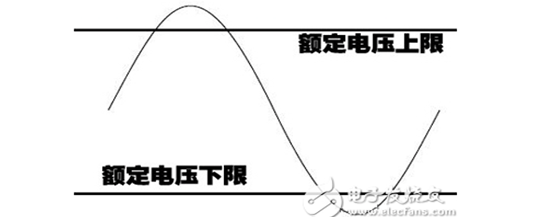 LED灯具存在着一个最大隐患——浪涌电压