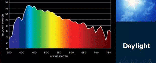 Learn more about LED display index